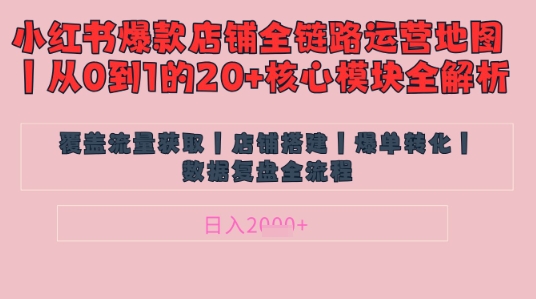 别再乱投流了！小红书店铺精细化运营让爆款笔记自己涨粉的底层逻辑​，日入1k-优优云网创